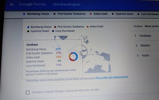 Data Monitoring Google Trends untuk Wilayah Surabaya, diambil pada Senin (15/4)